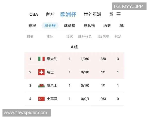 上海足球队积分榜领跑以52分优势稳居邀请赛首位